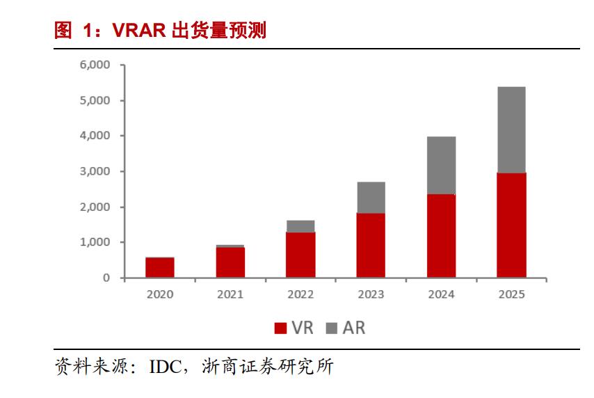 AR技術在零售業發展前景