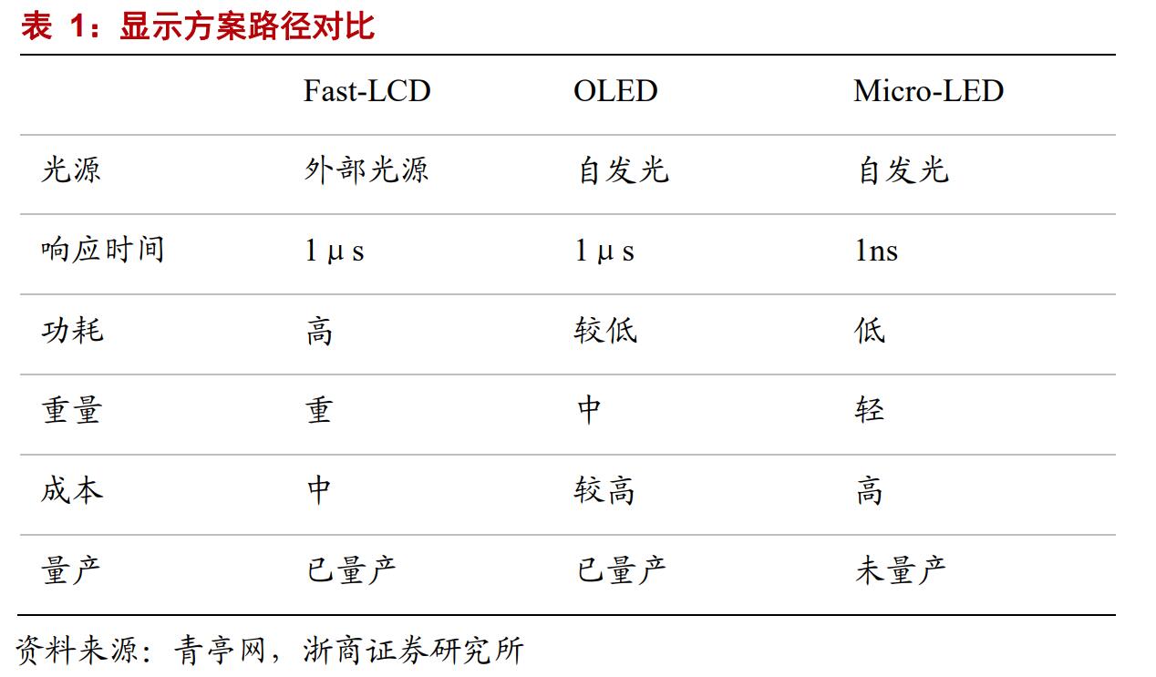 Arpara的Micro OLED屏幕VR頭顯細節參數