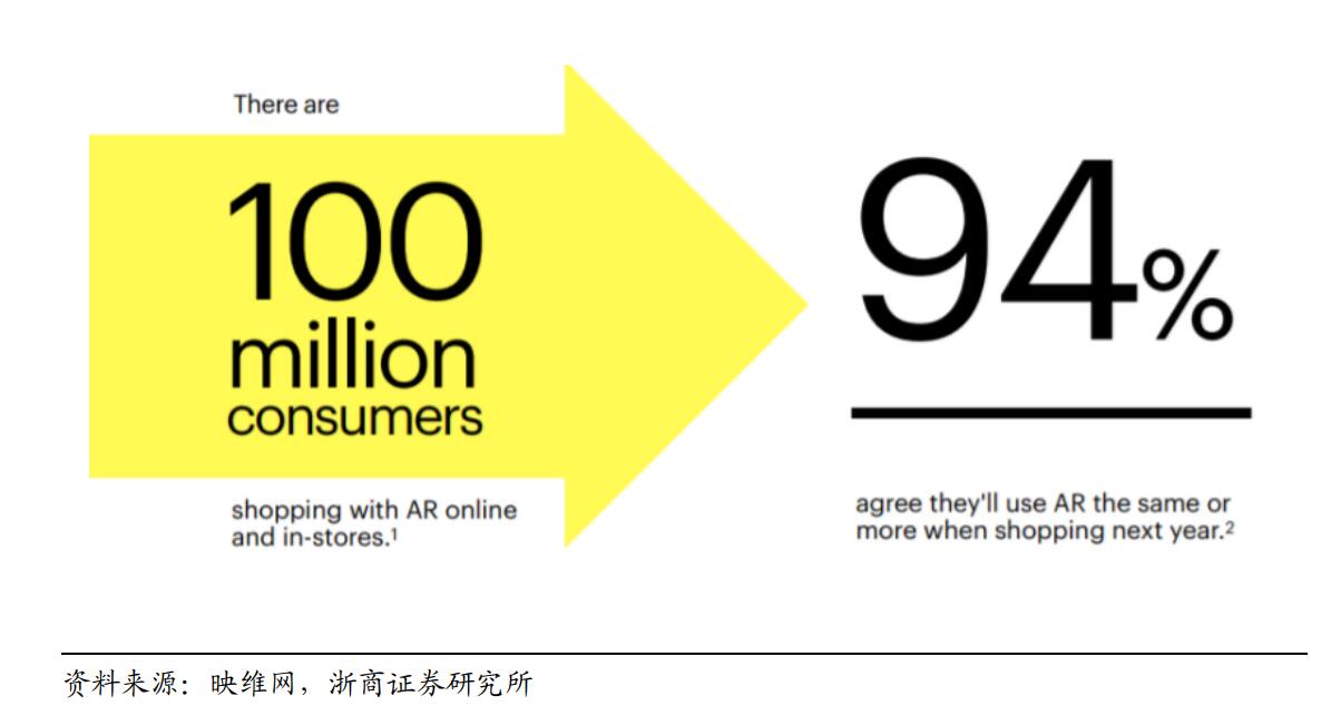 VR/AR將會成為第二次計算機科技文明生產力