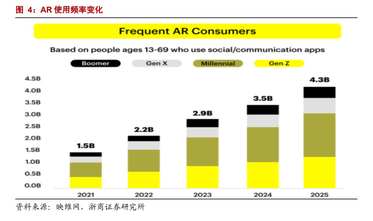 AR助力提升購物消費體驗