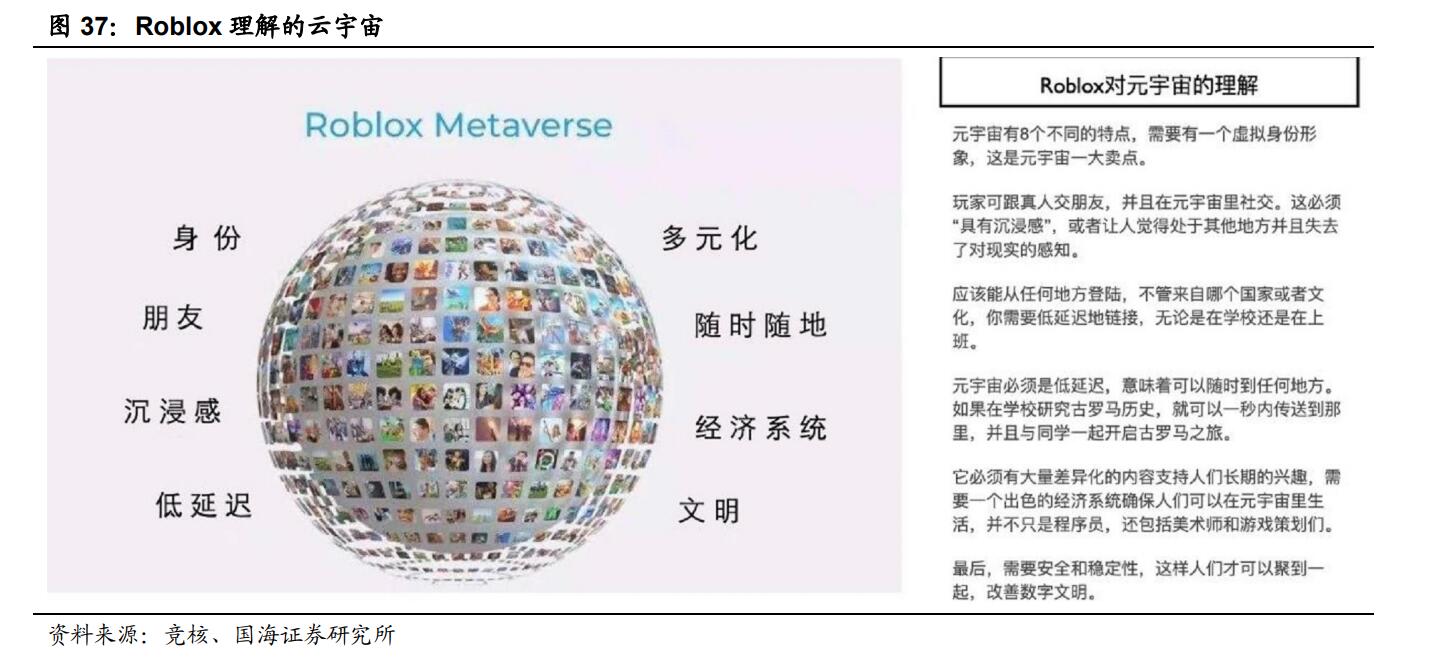 Metaverse元宇宙將會是移動互聯網未來發展趨勢