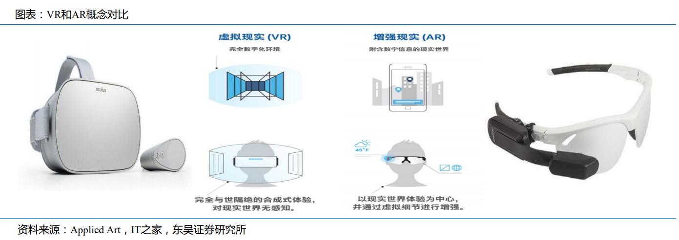 VR/AR軟硬件技術升級 行業成熟度加速進化