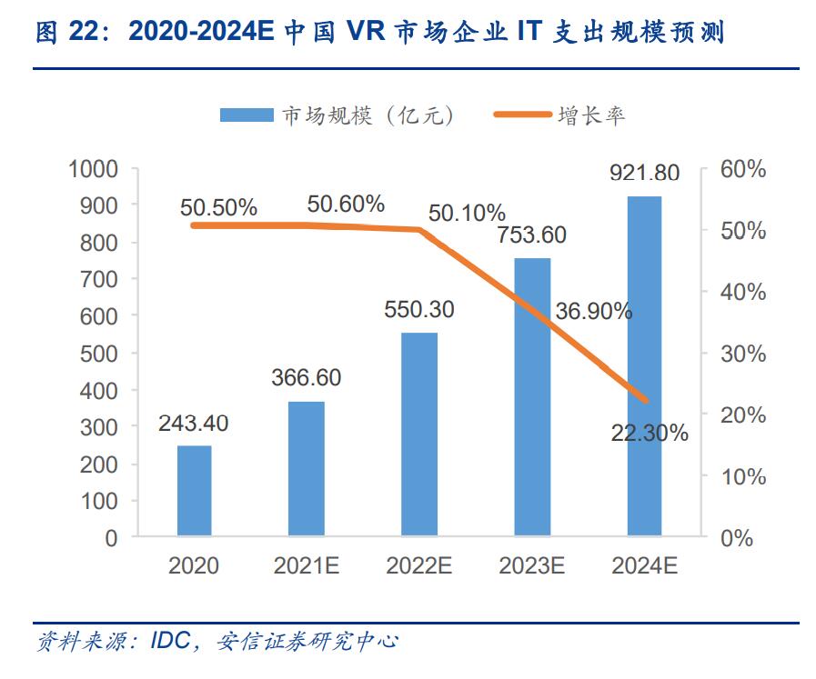 現在的VR內容與Metaverse還有多少差距？