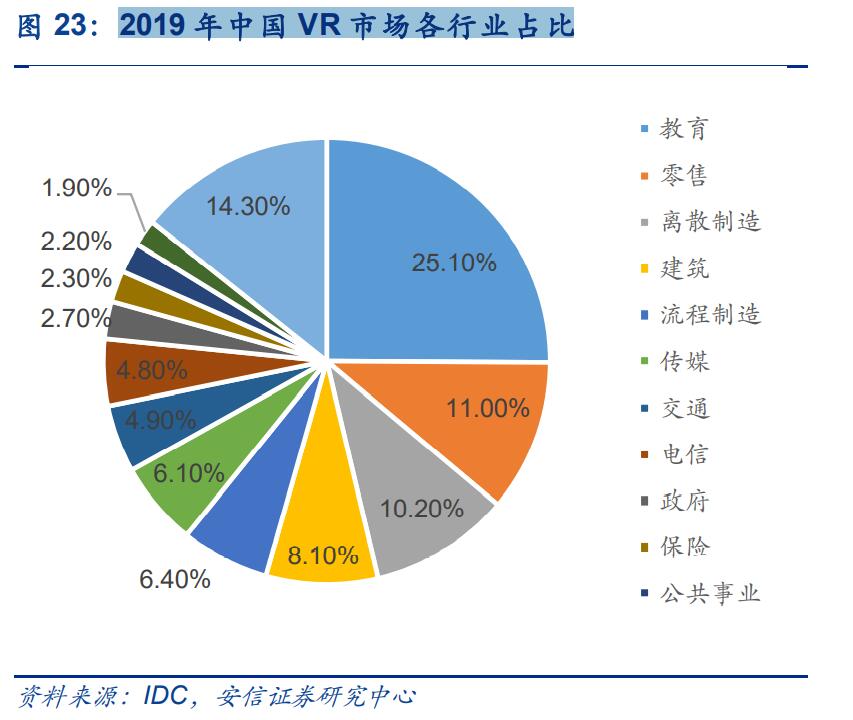 虛擬設備要大規模應用需要注意什么