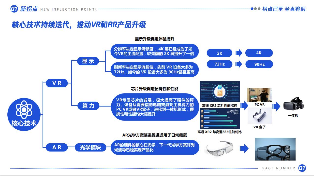 【騰訊研究院】虛擬（增強）現實產業發展十大趨勢（2021）