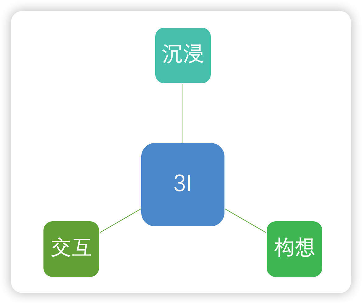 虛擬現實的本質特征有哪些 虛擬現實的三個本質特征