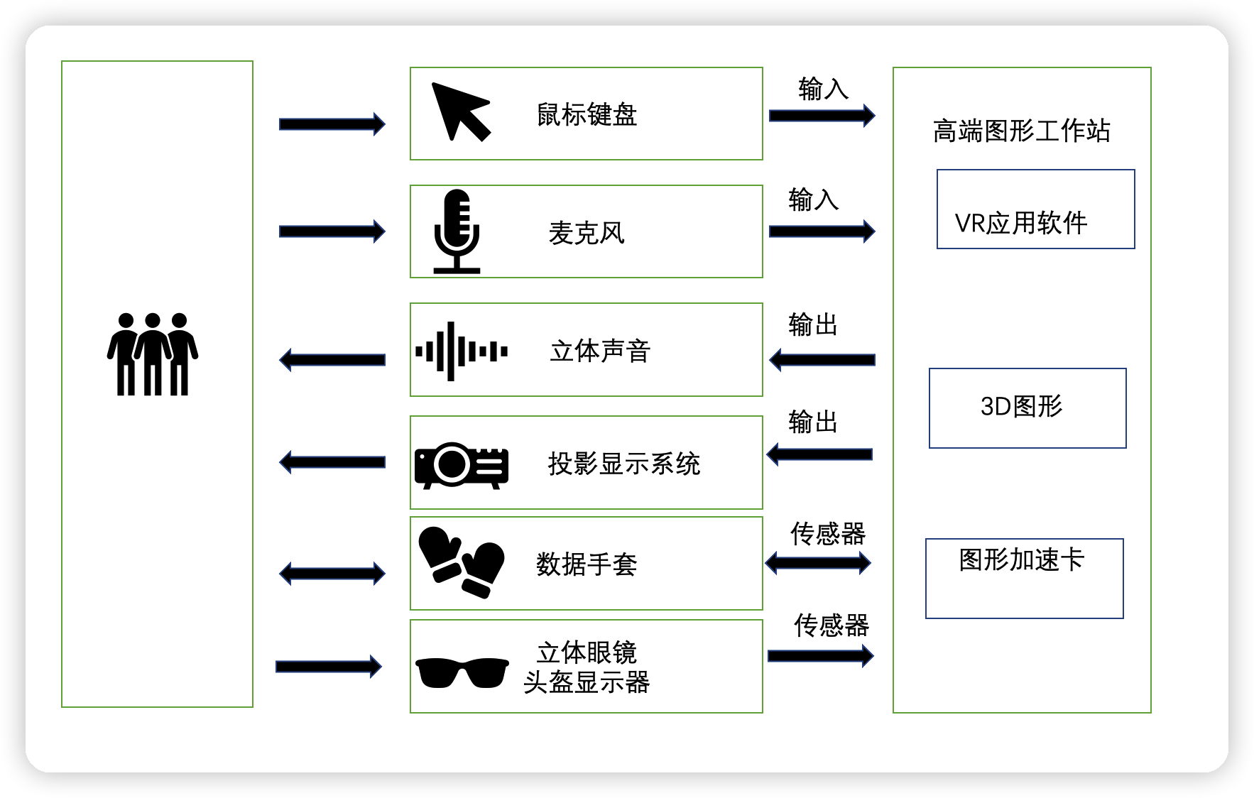VR沉浸式虛擬現實系統搭建 沉浸式虛擬現實系統的應用