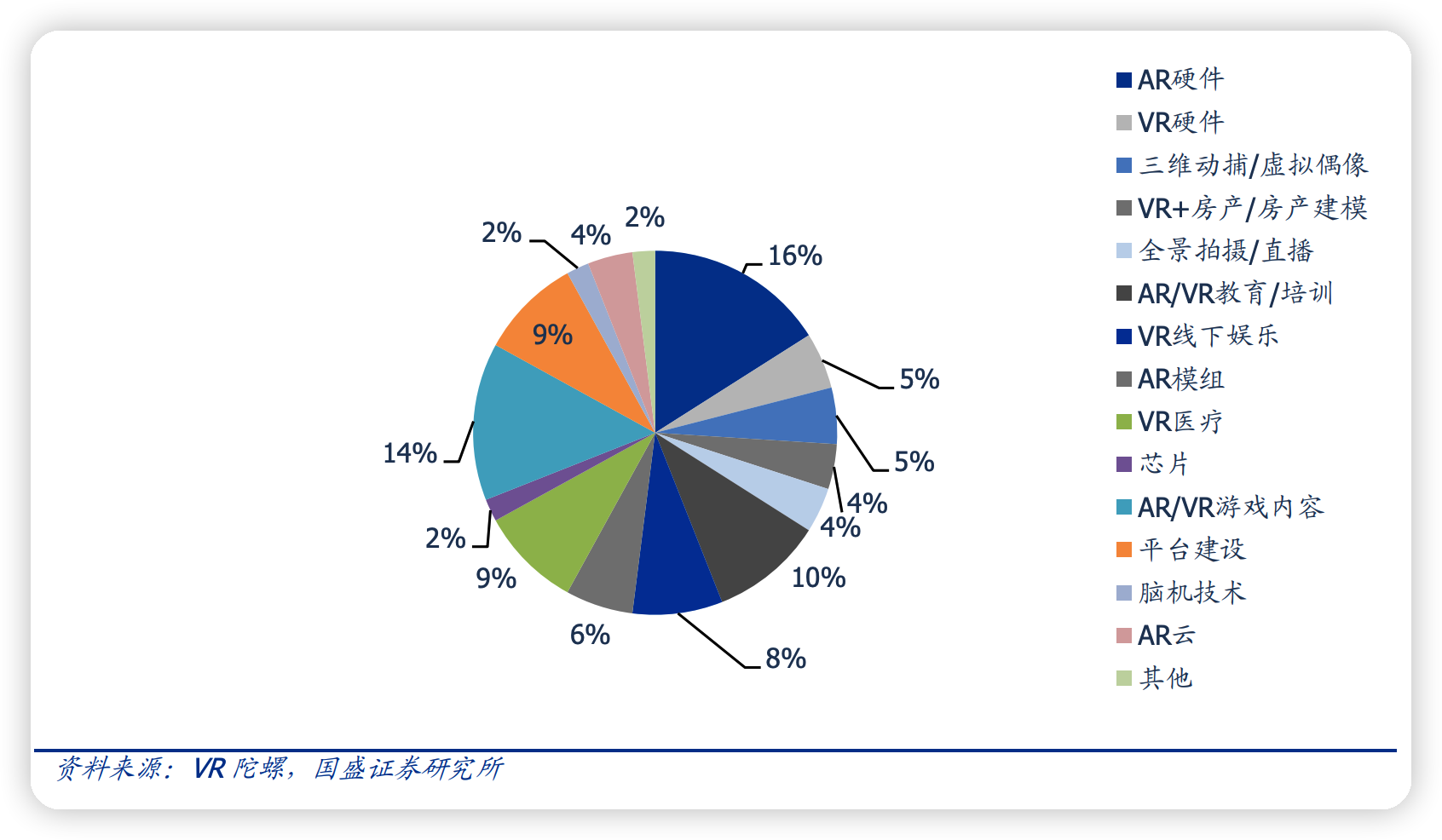 2019年上半年AR/VR融資領域分布