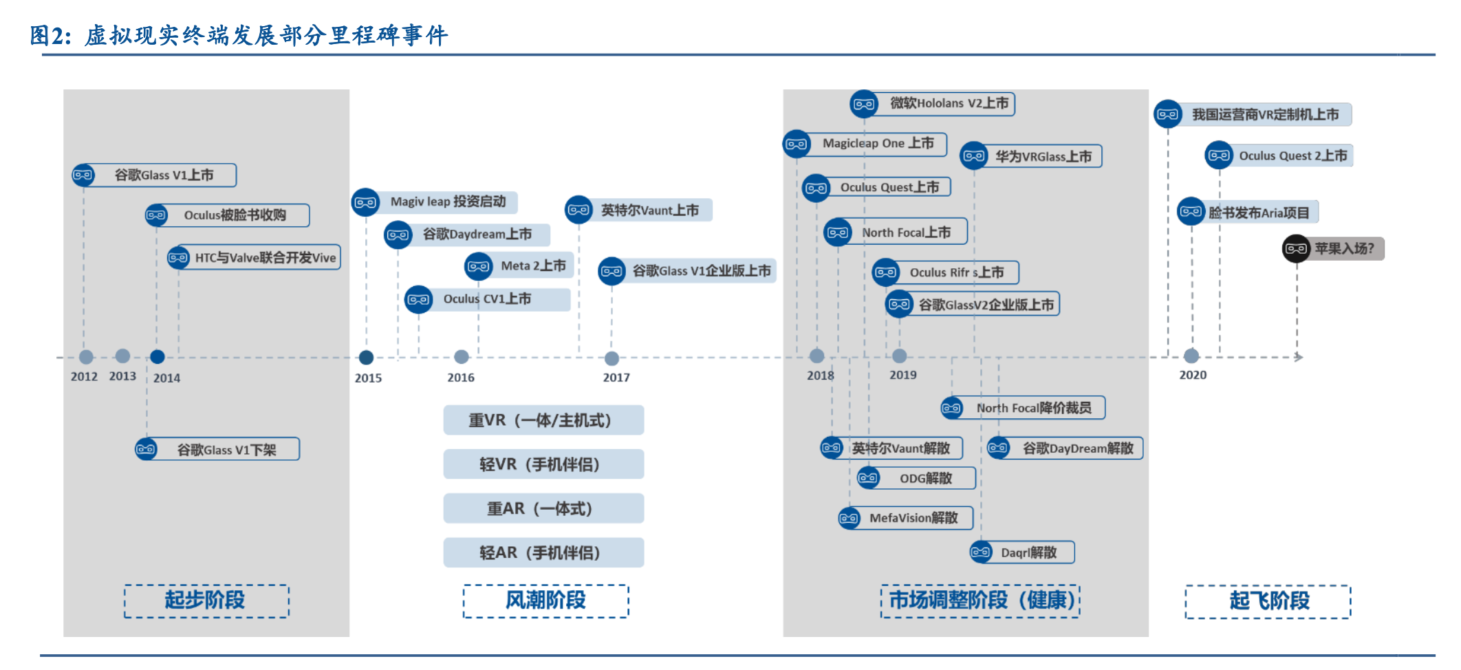 VR/AR發展歷程 vr發展經歷了幾個階段