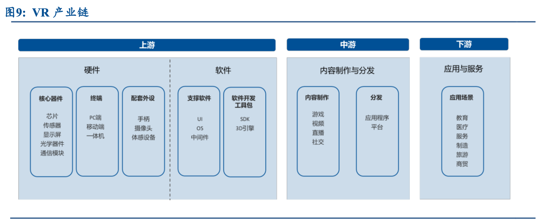 VR虛擬現實產業鏈全景圖 一張圖看懂VR行業產業鏈概述