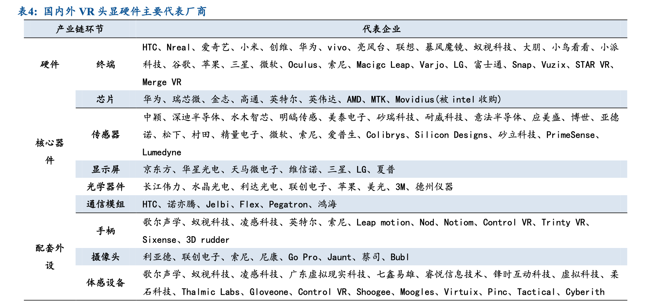 VR頭顯固件設備構成 VR一體機產品構成