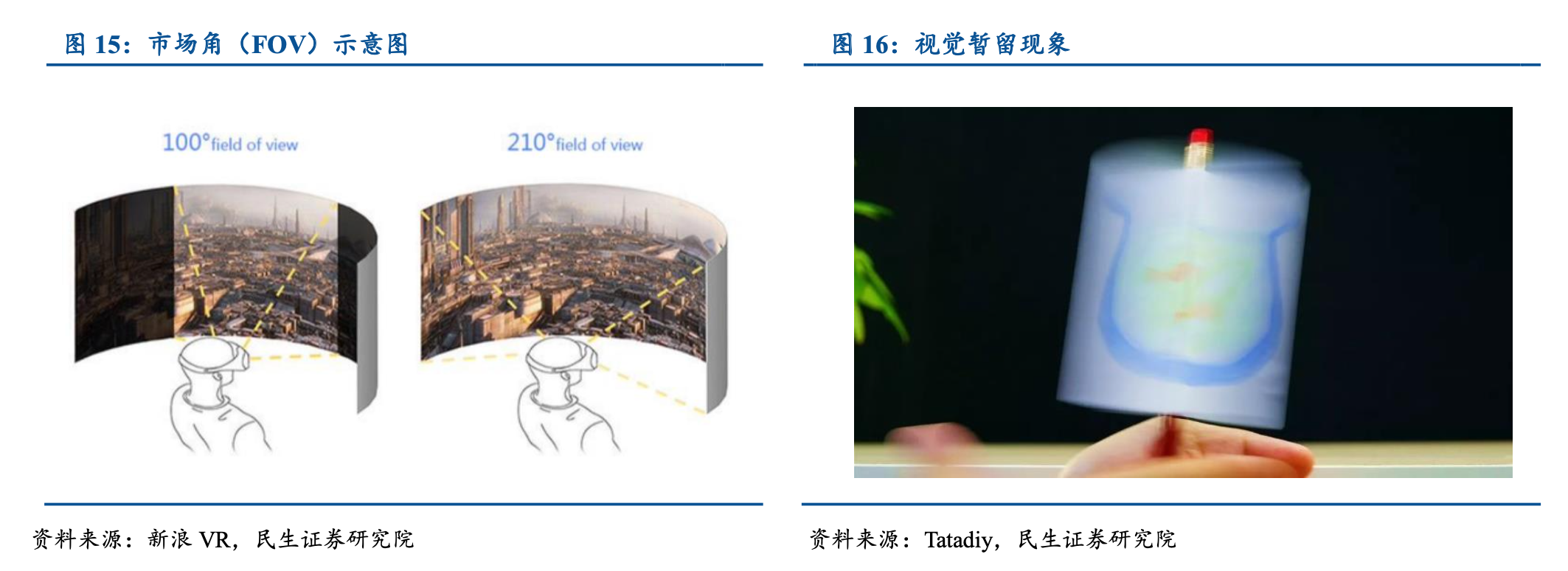 影響VR顯示效果的三個要素 VR眩暈現象問題原因