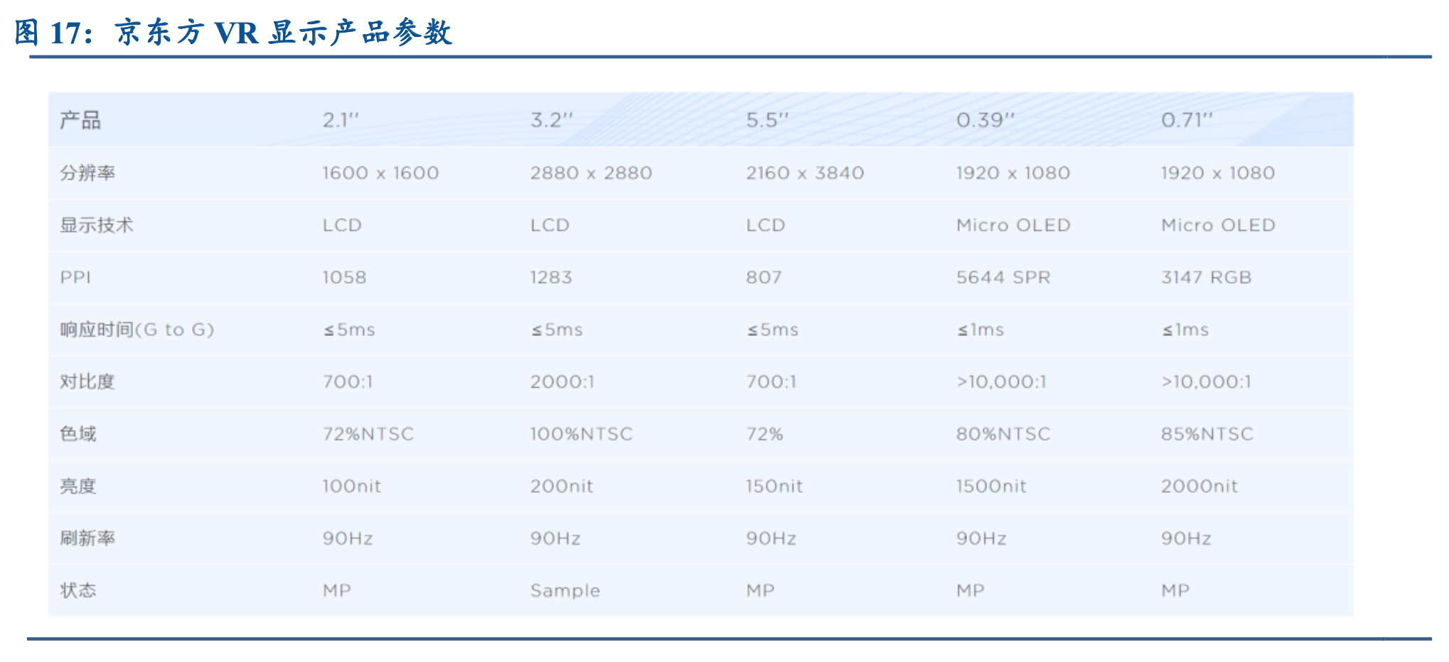 裸眼VR光場顯示方案 VR眼鏡顯示方案