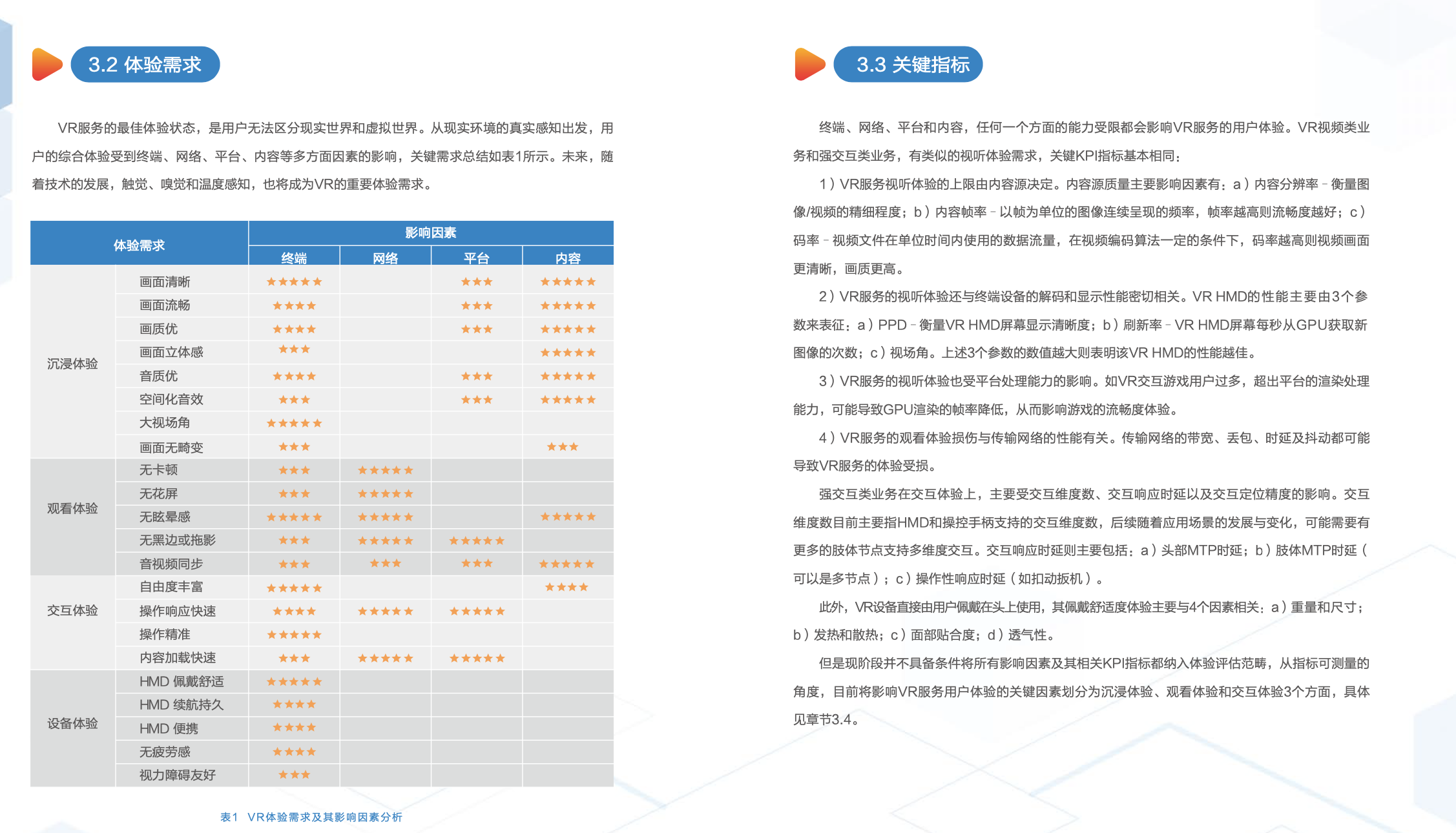 虛擬現實(VR)體驗標準技術白皮書
