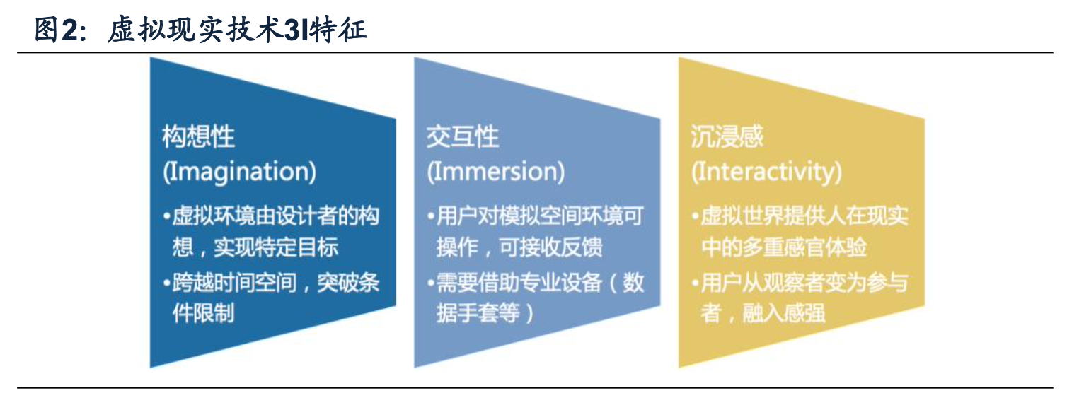 VR虛擬現實概念綜述 詳解什么是VR虛擬現實