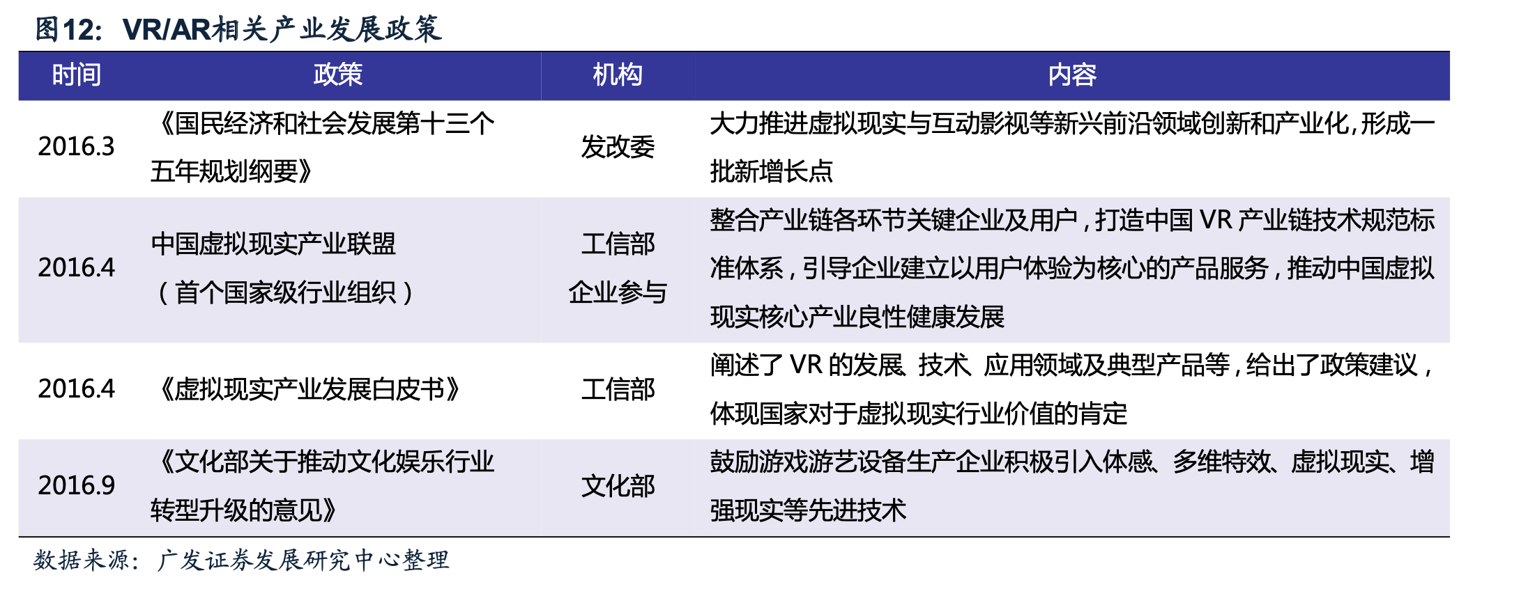 VR/AR 2016年產業政策支持發展