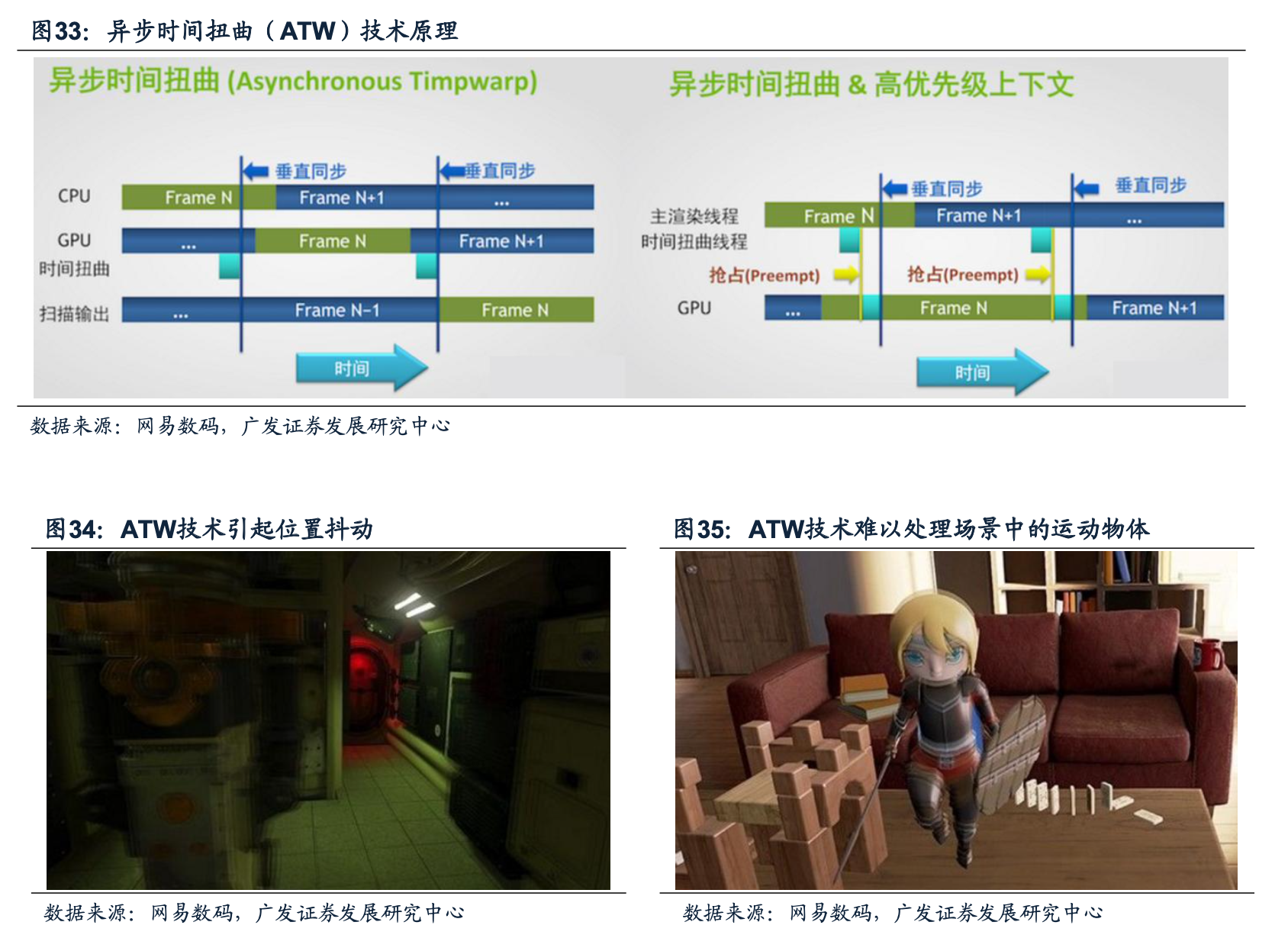 ATW技術異步時間扭曲 ATW偏光器技術原理