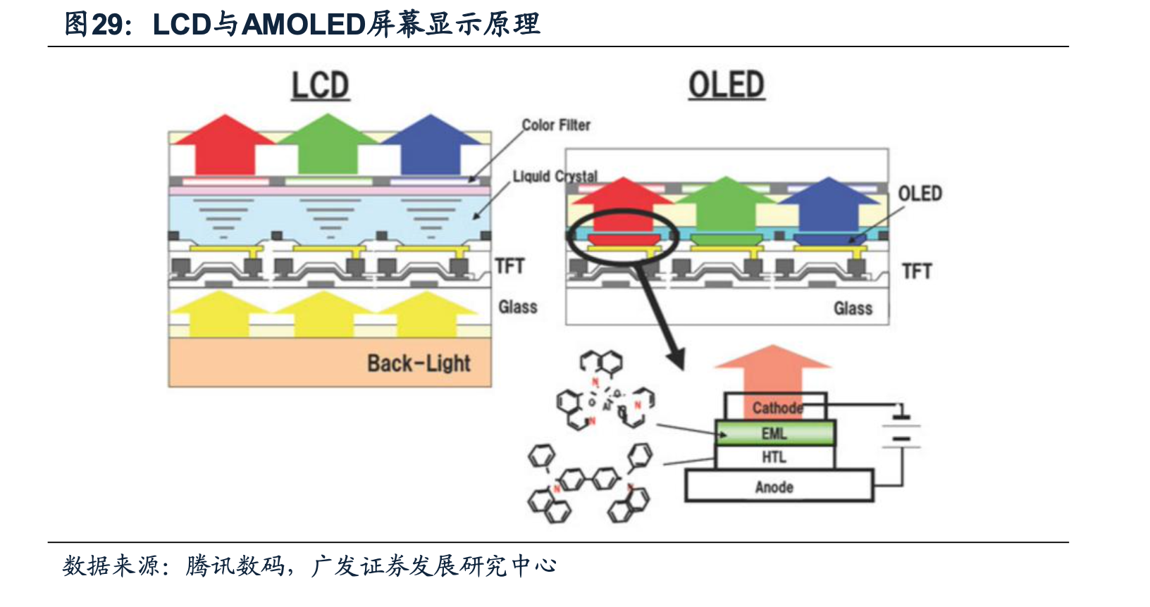 AMOLED屏幕作用 AMOLED屏幕優勢
