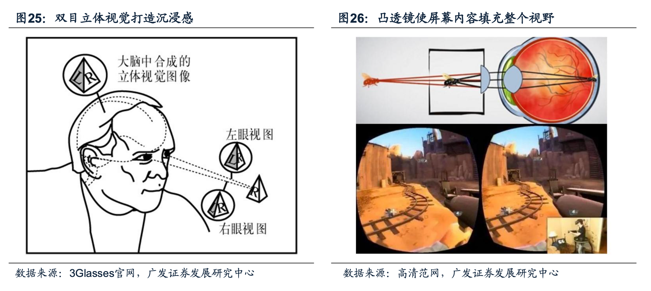 VR眩暈感的原因因素及怎么解決 VR為什么會眩暈