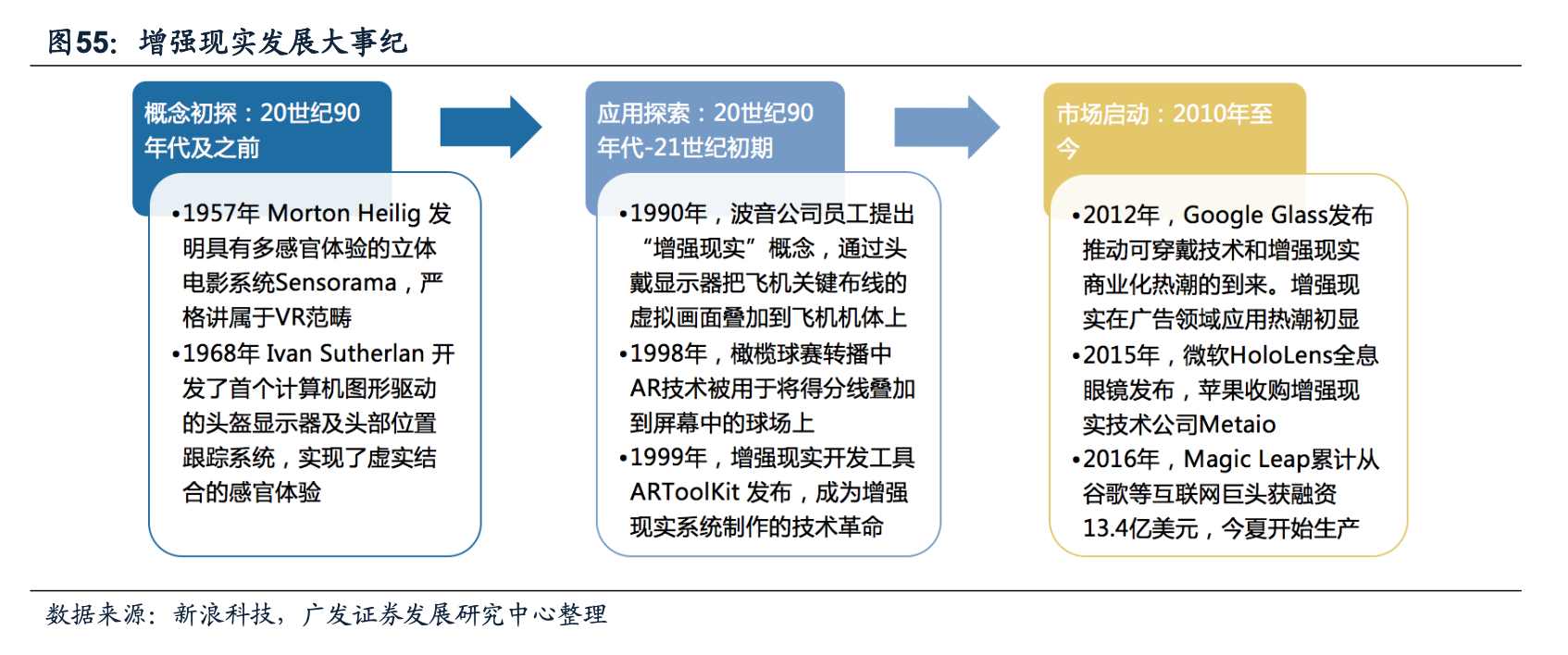AR技術是指什么 AR技術基本概念