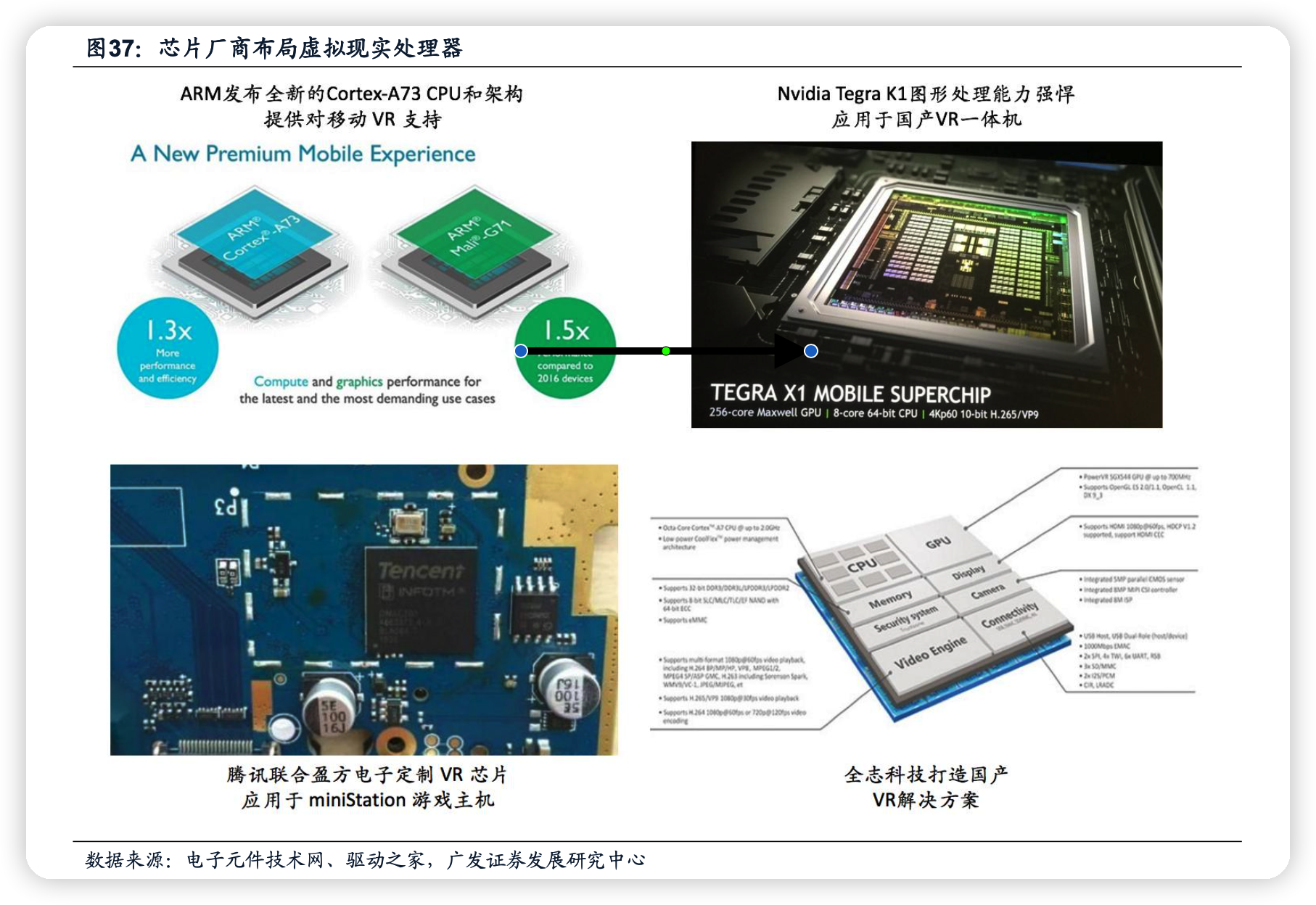 虛擬現實處理器