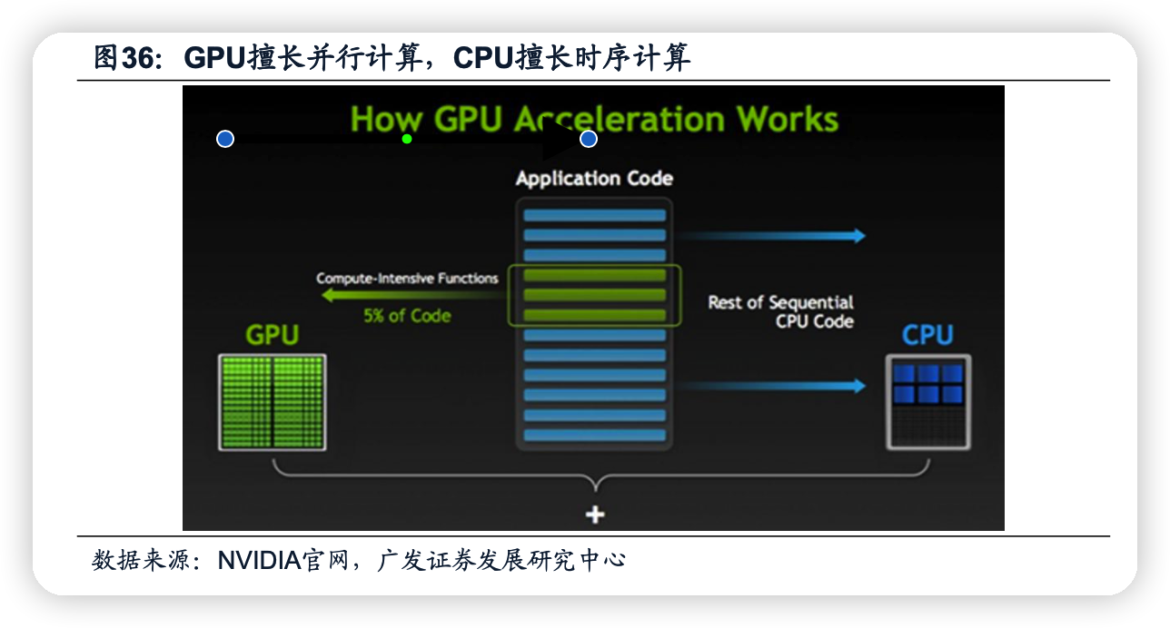 定制VR芯片生產有助于提升計算能力