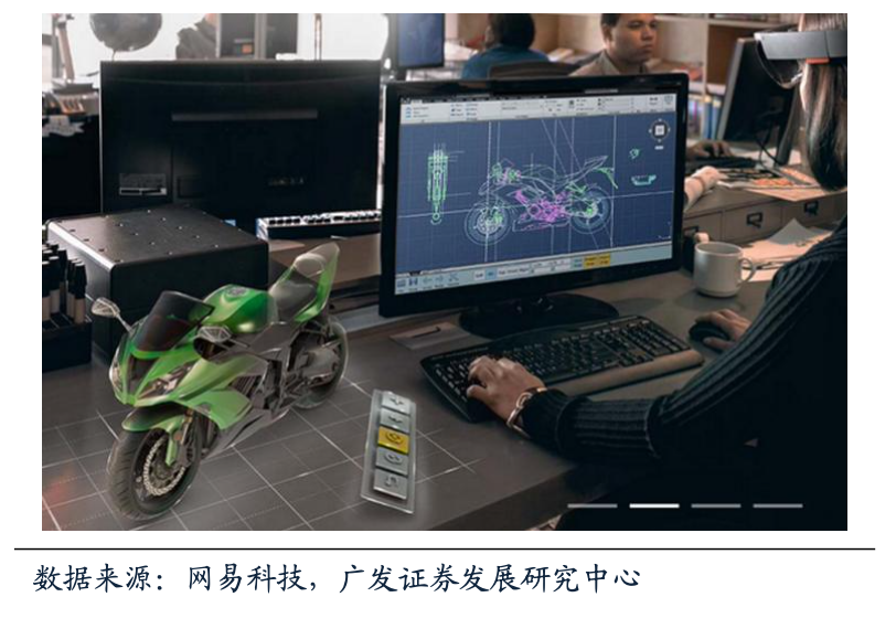 HoloLens基于SLAM將物體呈現在特定區域