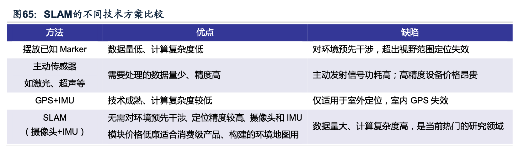AR增強現實注冊跟蹤技術實現跟蹤定位