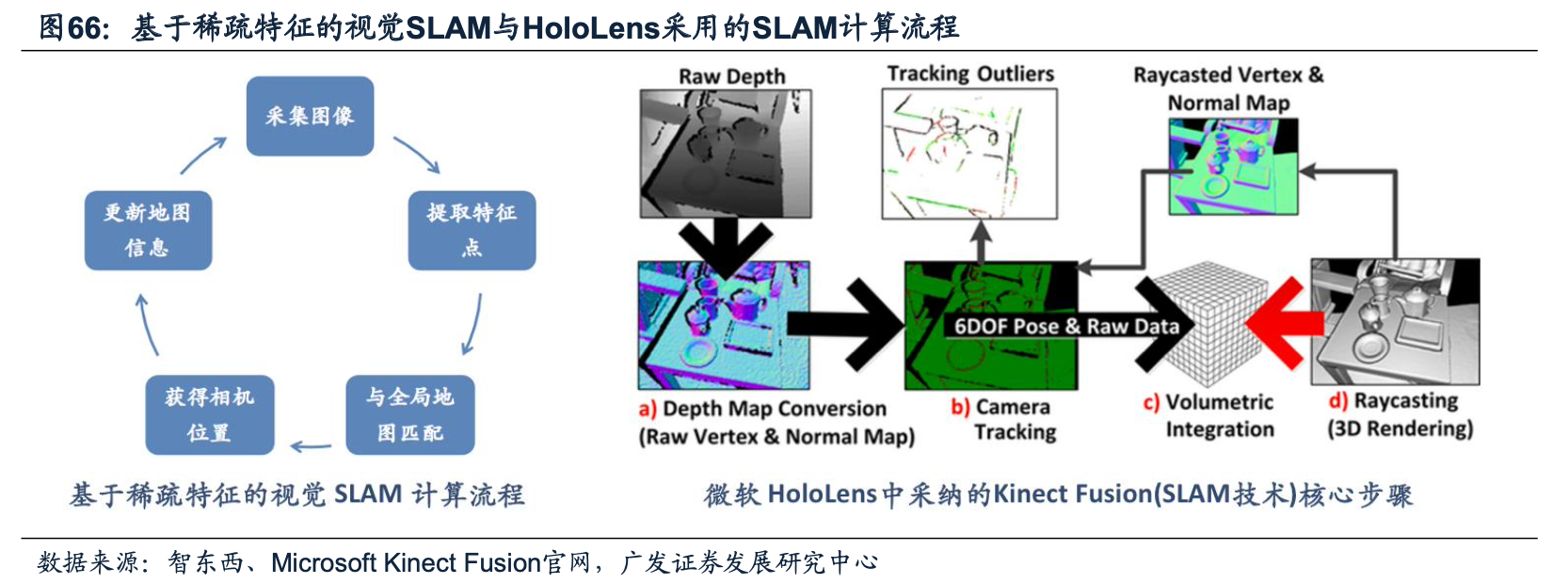 基于稀疏特征的視覺SLAM與HoloLens采用的SLAM計算流程