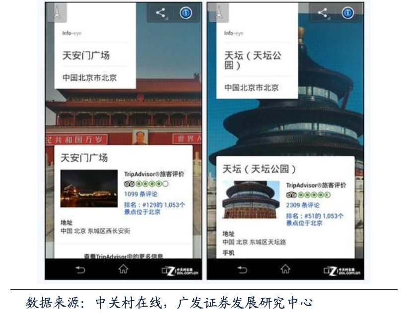 InfoEye可精確識別地標建筑