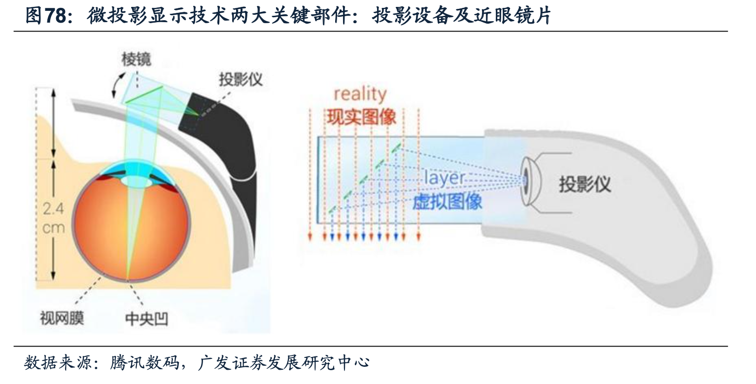 AR增強現實DLP微投影成像技術