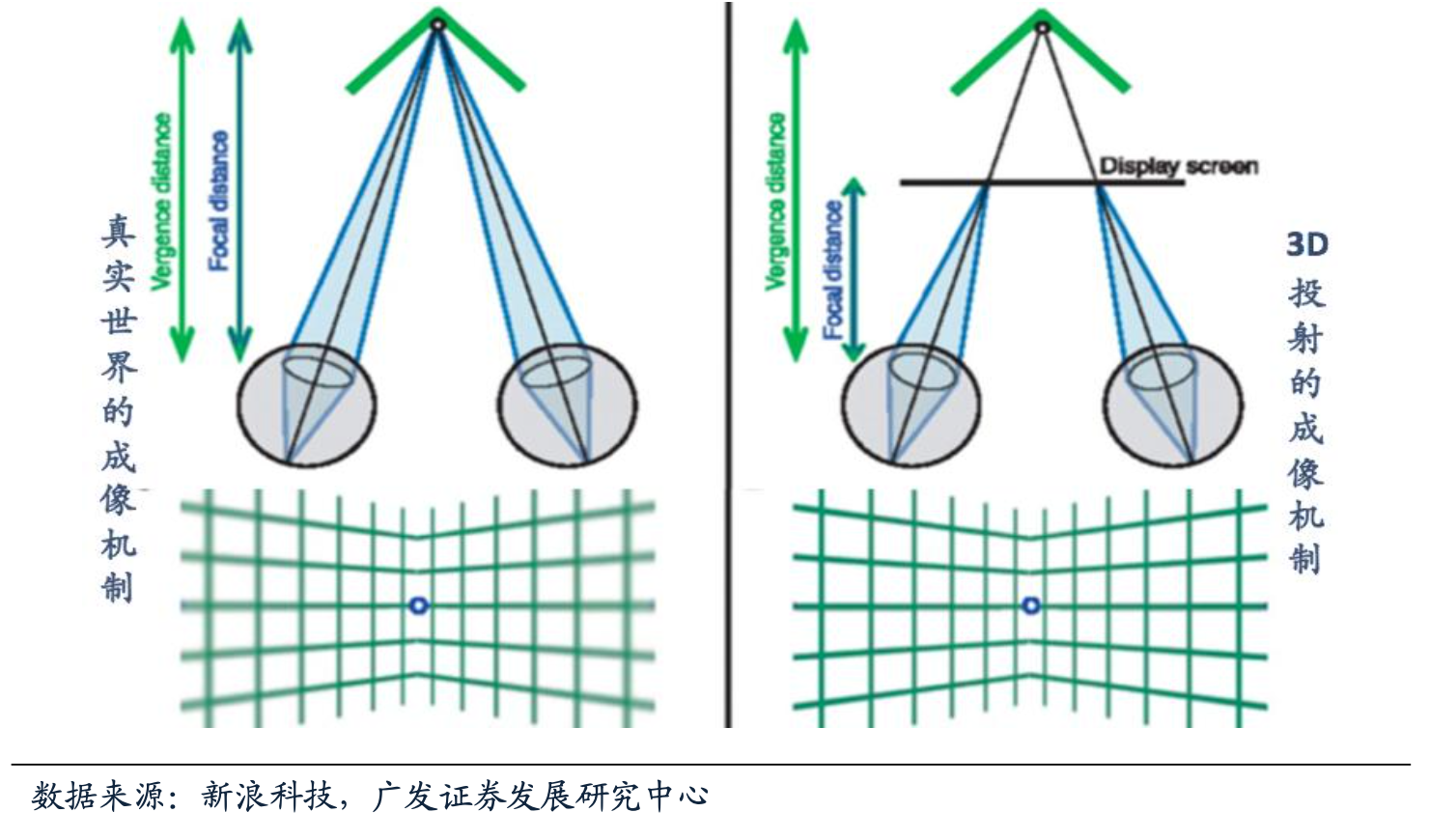 AR增強現實雙目顯示技術打造立體感