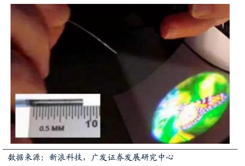 AR增強現實數字光場之光纖掃描顯示技術