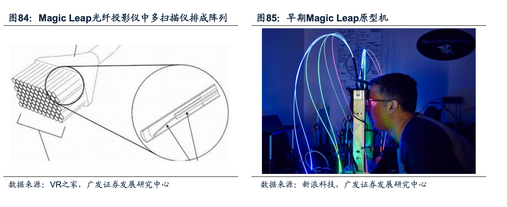Magic Leap光纖投影儀中多掃描儀排成陣列