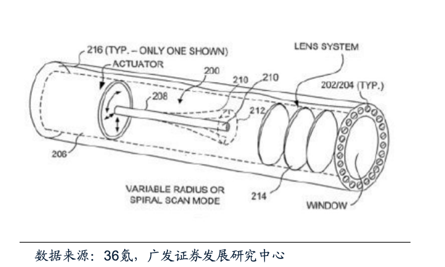 Magic Leap光導纖維技術原理
