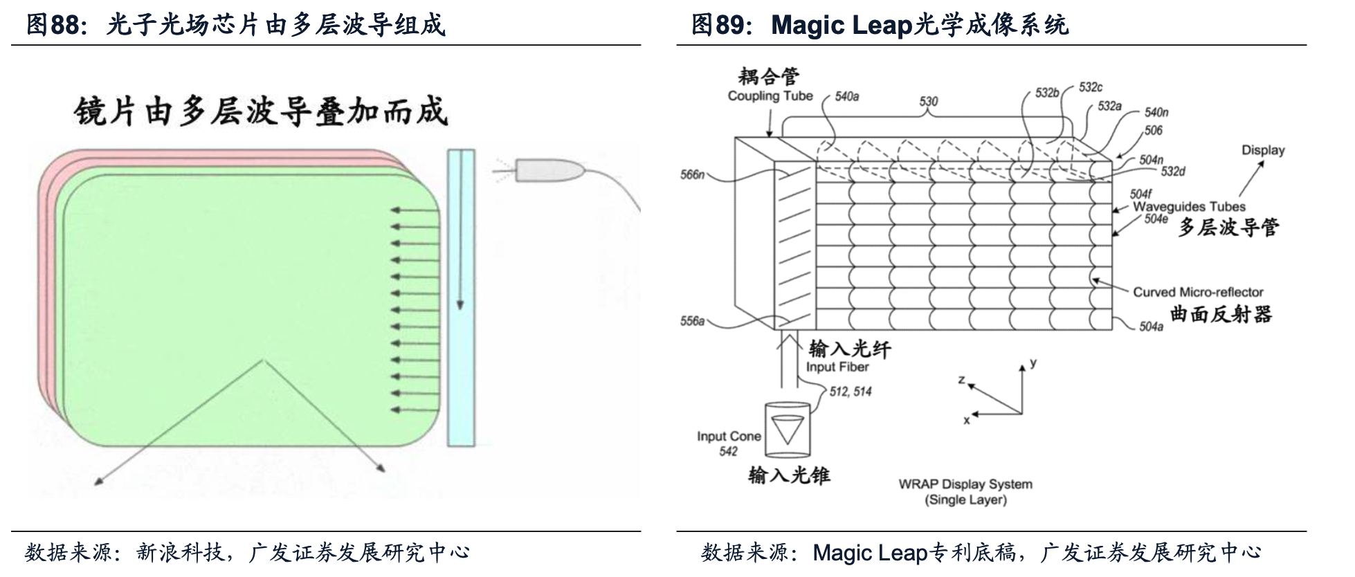 什么是光子光場芯片 光子光場芯片作用與應用場景