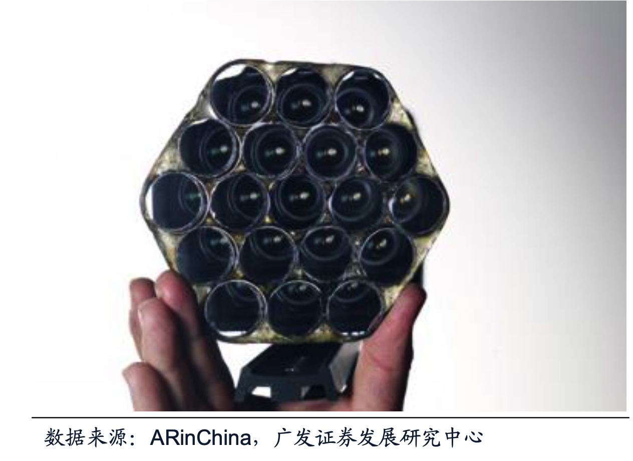 Adobe光場相機攝像頭