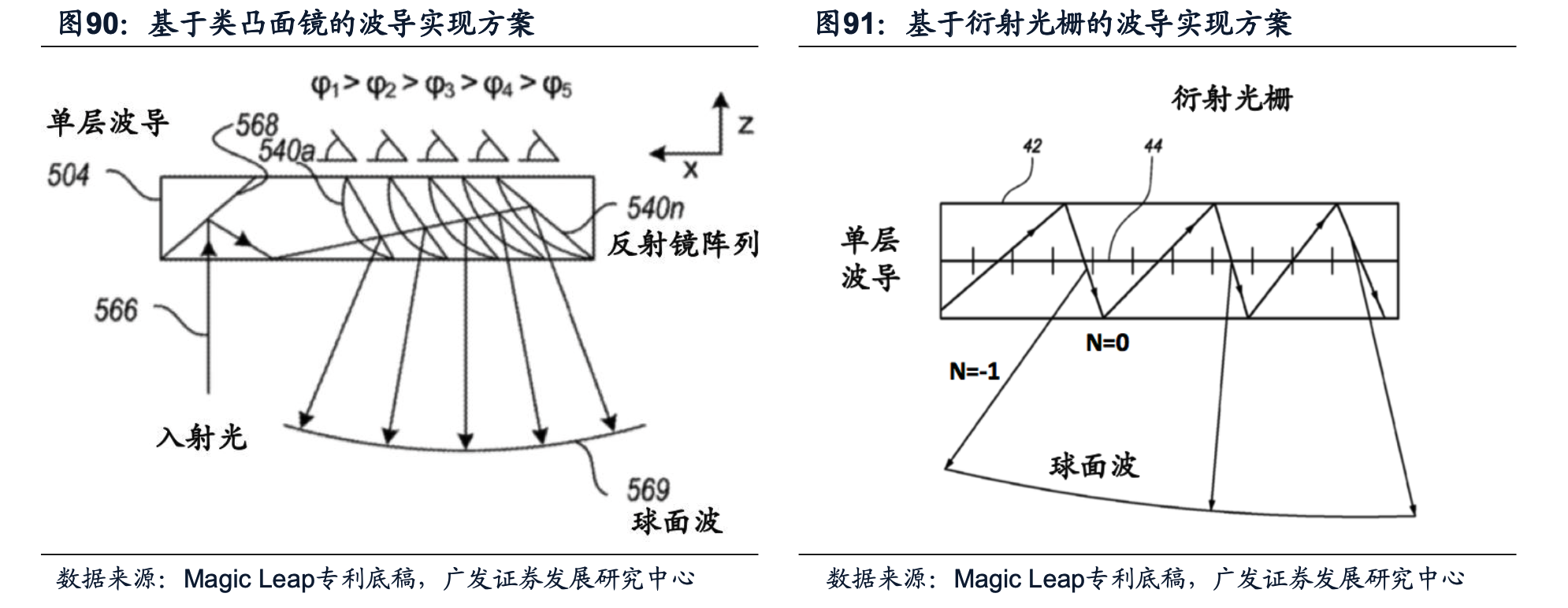 基于類凸面鏡的波導實現方案