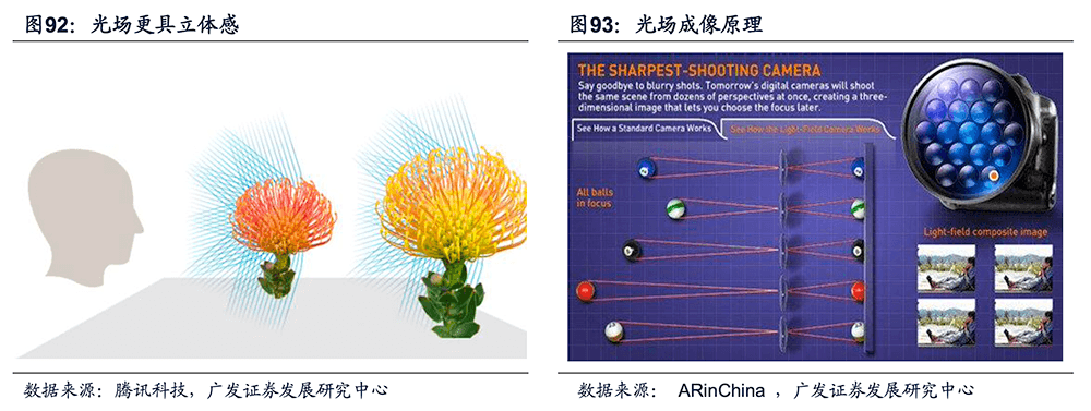 四維數字光場捕捉技術的作用