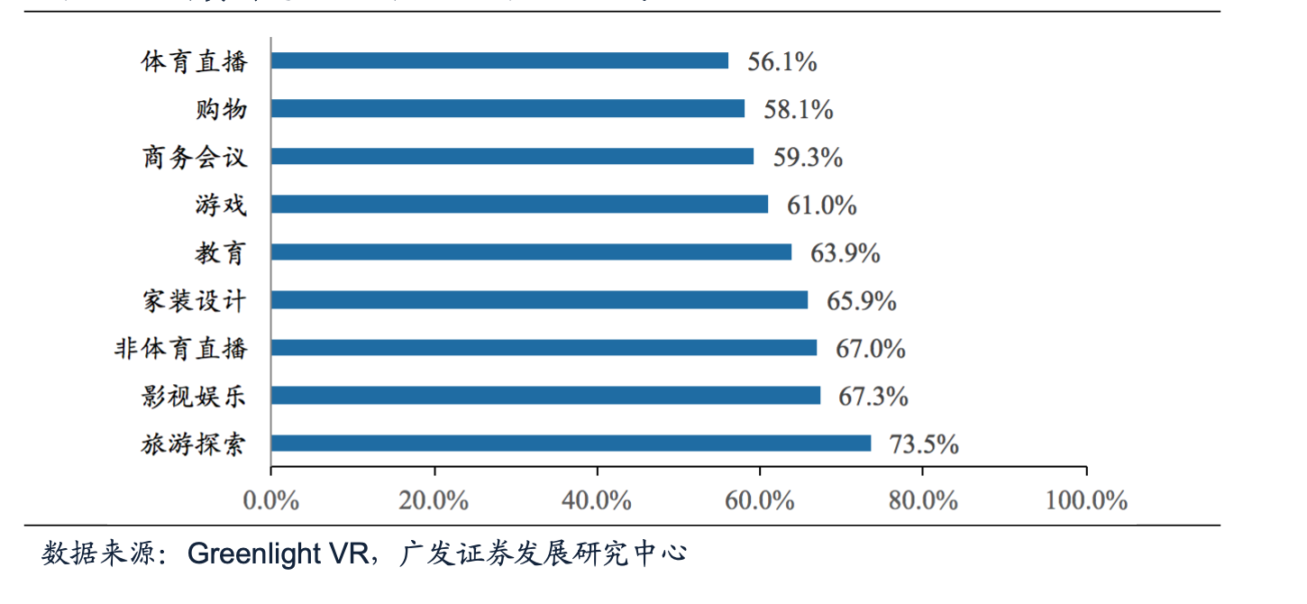 VR和AR有哪些應用領域 消費者認為VR和AR能做什么