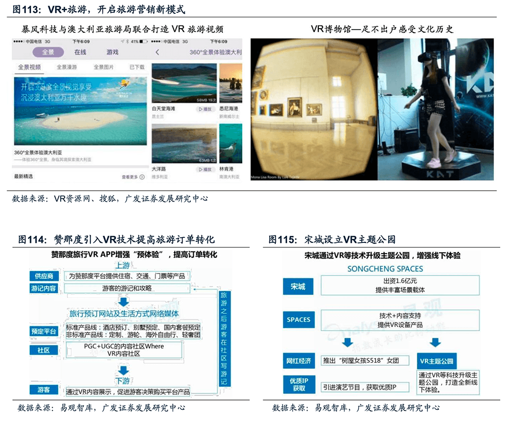 VR+全景虛擬旅游行業前景