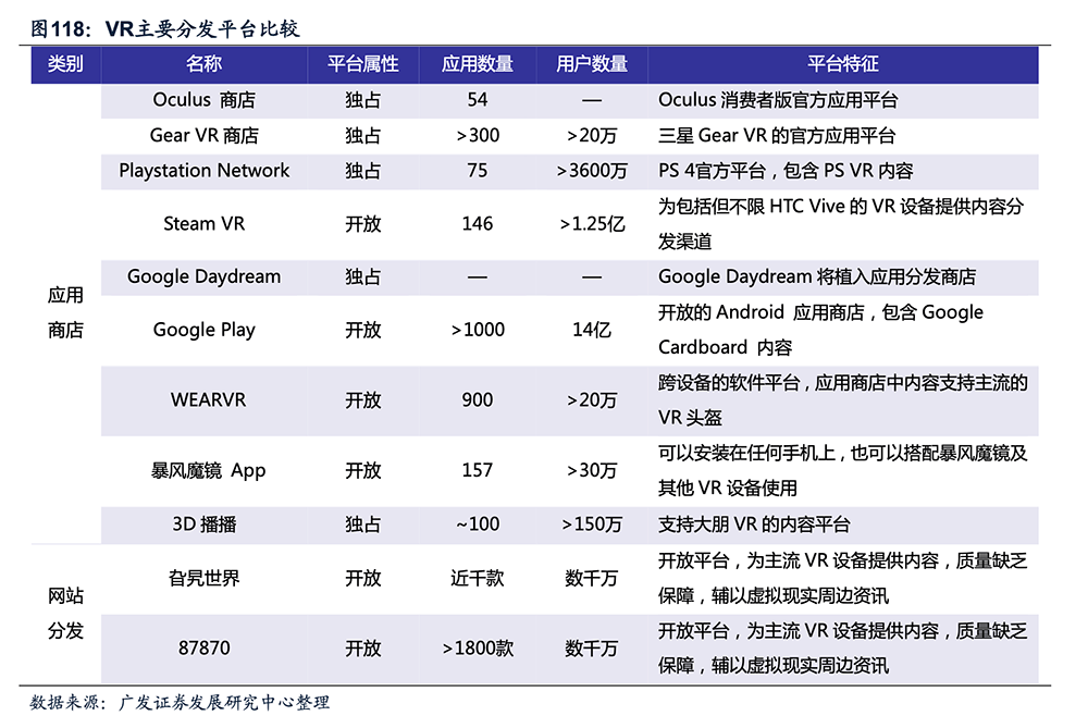 VR如何推廣 VR/AR如何開展線上市場推廣