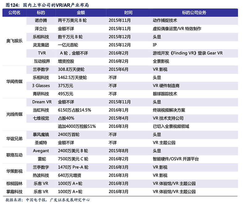 國內VR/AR產業布局