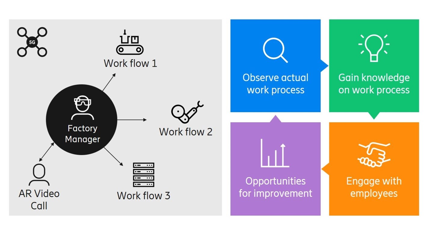 Gemba Concept Figure
