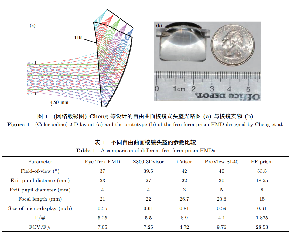 什么是目鏡式頭盔顯示系統 目鏡式頭盔顯示系統原理