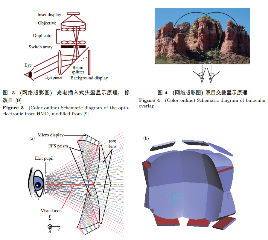 虛擬顯示光學顯示技術-大視場高分辨率頭盔顯示技術