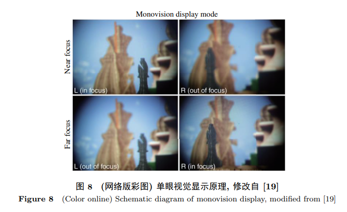 什么是單眼視覺的頭盔顯示技術