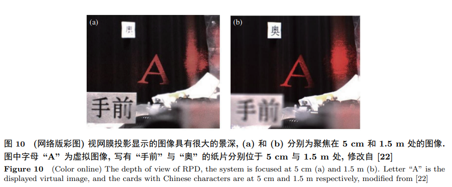 視網膜投影顯示景深