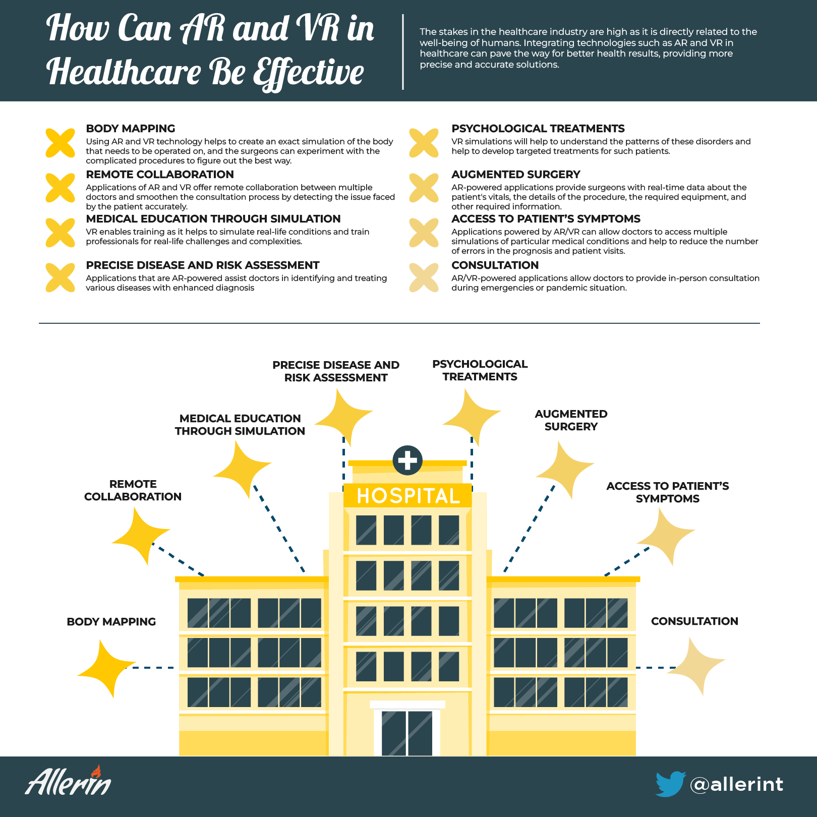AR and VR in healthcare